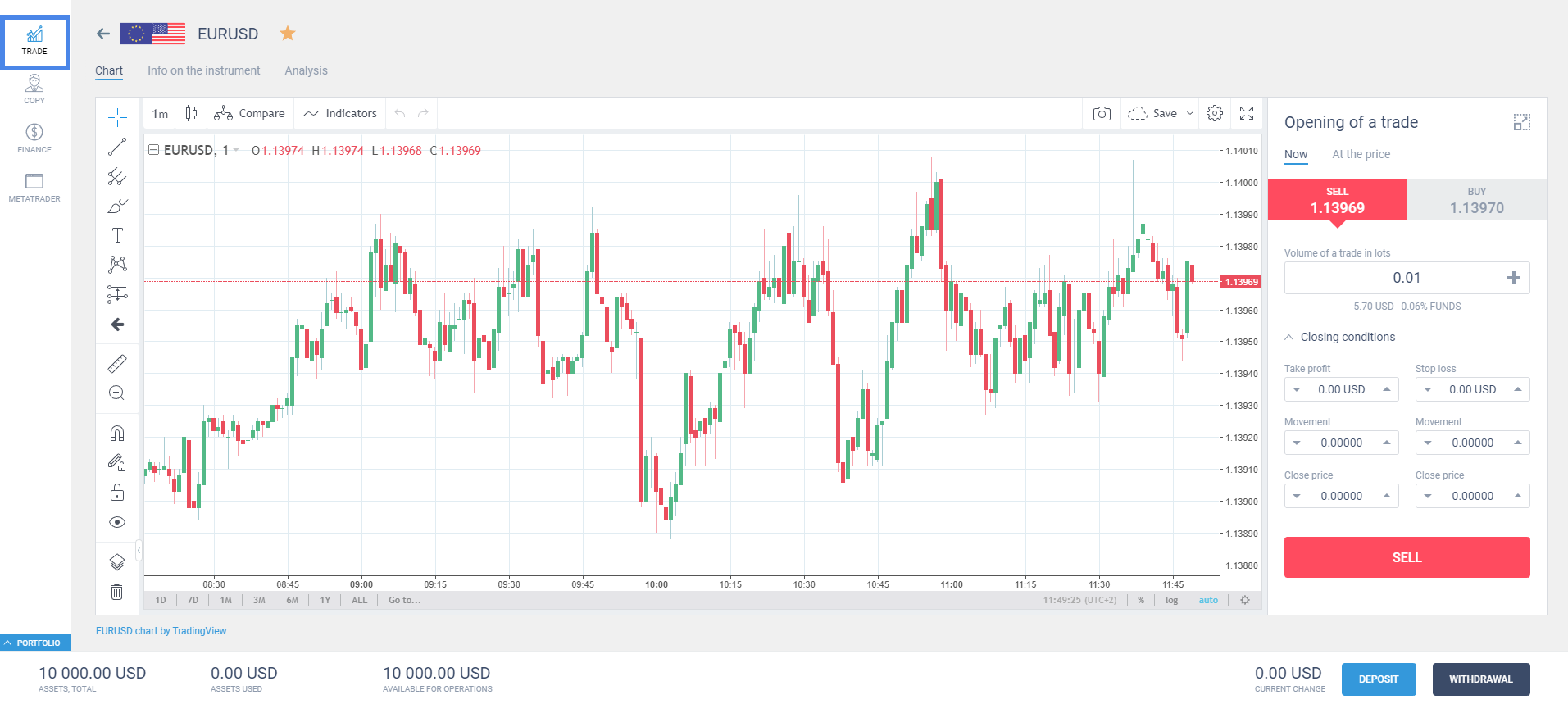 Trading dengan keuntungan