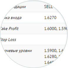 Sinyal Trading